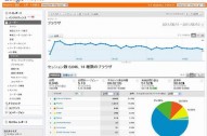 google Analytics google Analytics